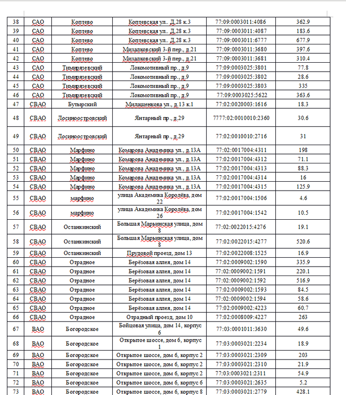ИзъятияНежилых2025